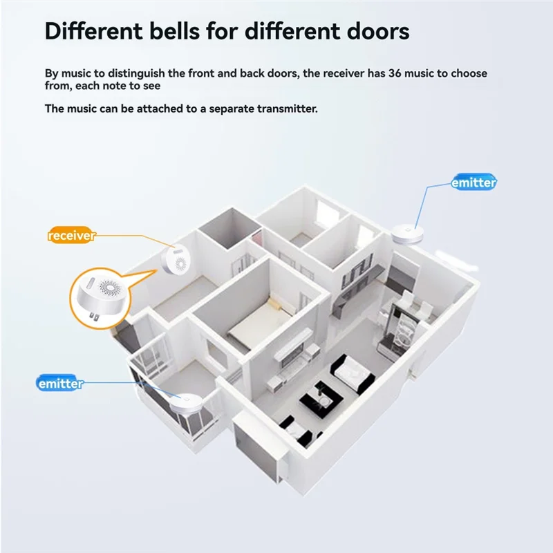 N82R Smart Wireless Doorbell Self-Powered Doorbell Built-In 36 Ringtones No-Battery 150M Long-Distance Reception Eu Plug