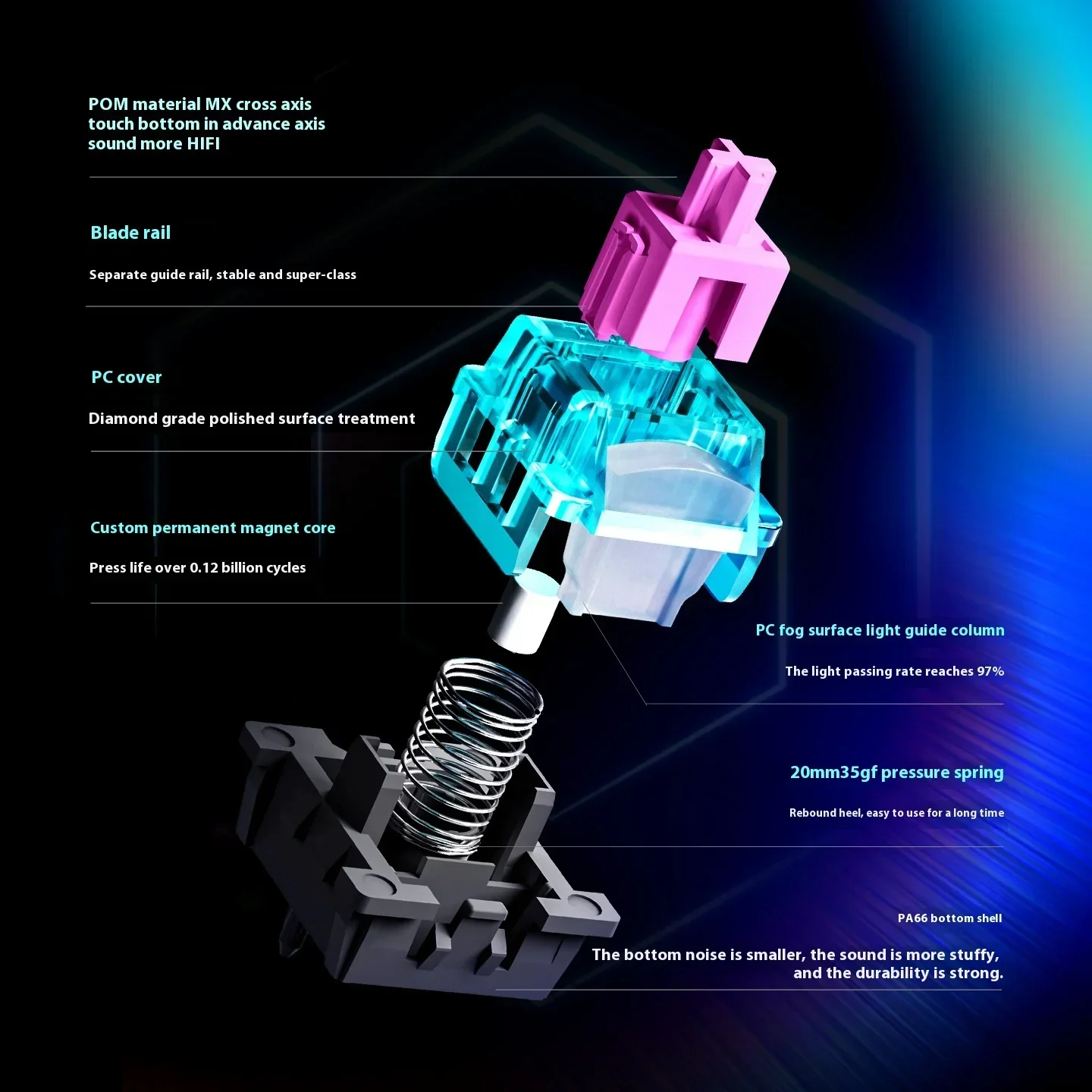 Titannation Miami Magnetic Axis Light Transmission Customize Itinerary Hifi Mahjong Sound Rt0.005mm 20mm Long Spring Accessories