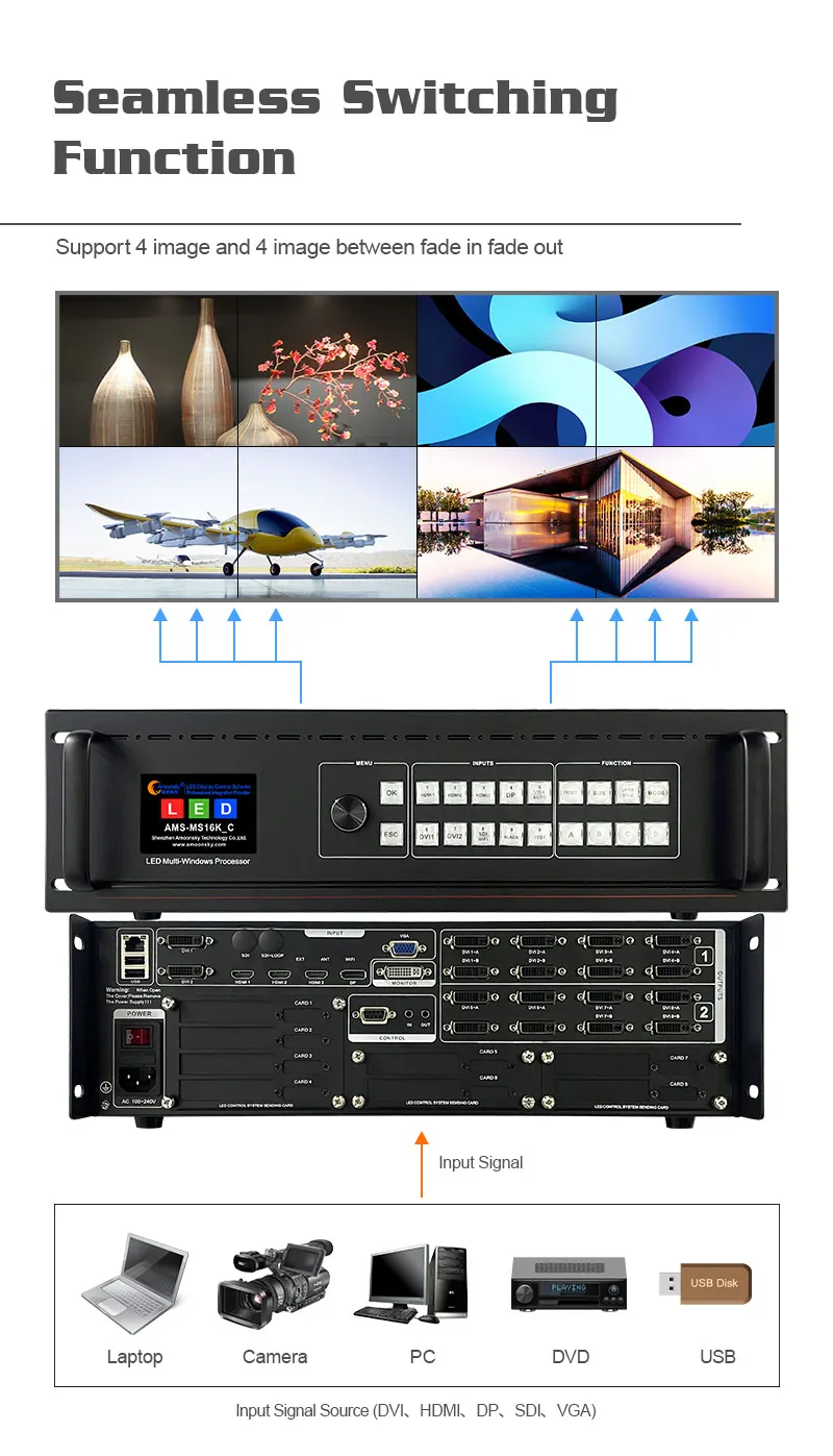 8K 4K 7 Input 16 Output Hd Video Wall Processor Similar Magnimage LED-W4000 H2 Nova Led Controller for Large Screen