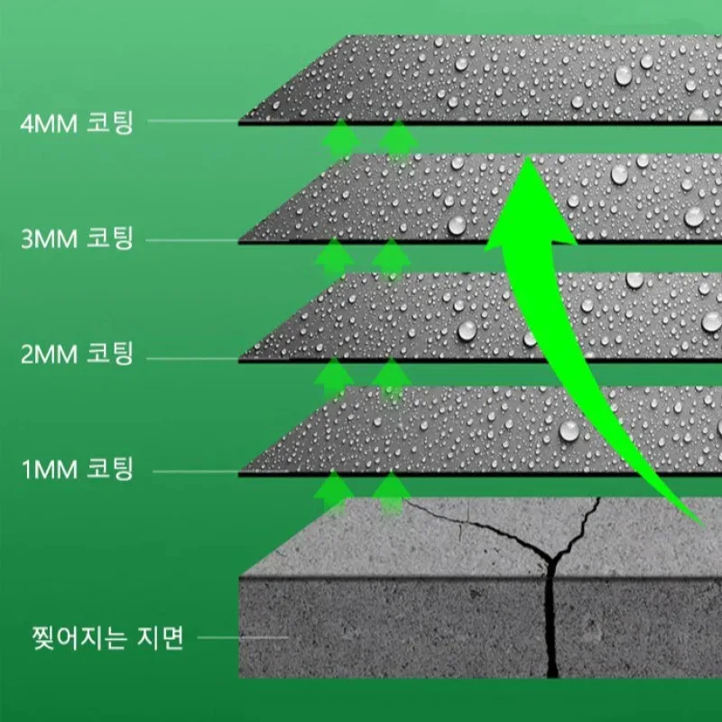 1/1+1 방수페인트 투명 방수 접착제 가정용 우레탄 방수 및 누수 보수 스프레이 옥상/외벽/주방/육실 다용도 방수코팅제