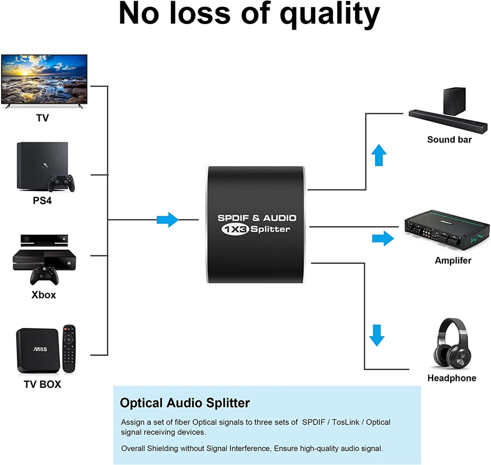 Cyfrowy SPDIF optyczny rozdzielacz Audio stop aluminium Toslink przejściówka rozgałęziająca 1x3 optyczny Splitter 1 w 3 Out wsparcie DTS AC3