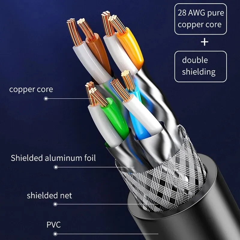 Super Speed Cat 8 Ethernet Cable Cat 8 SSTP RJ45 Network Connector for Laptop Router 2000MHz RJ45 Network Cable