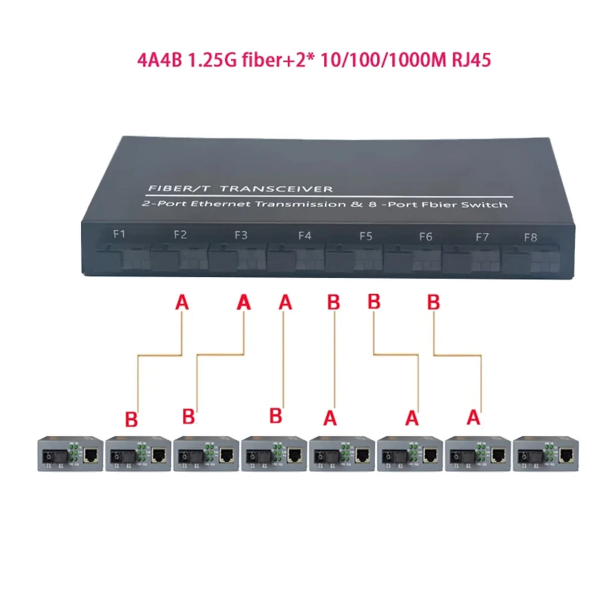 Gigabit Ethernet Switch Fiber Optical Switch 8 SC Fiber Port 2 1000M RJ45 Industrial Grade SC Converter 8F2E US Plug