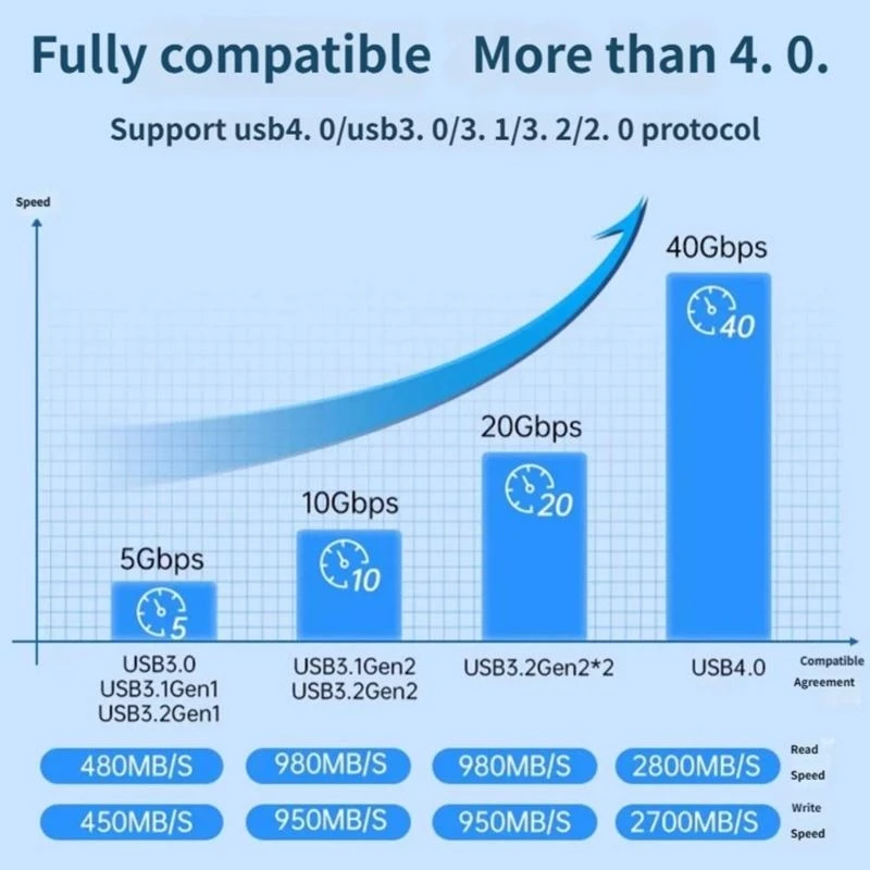  Portable USB4.0 40Gbps External Enclosure M.2 NVMe Hard Drive Heat Management