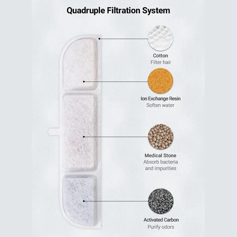 猫の噴水用活性炭フィルター,自動飲用フィルター,wfp6,6