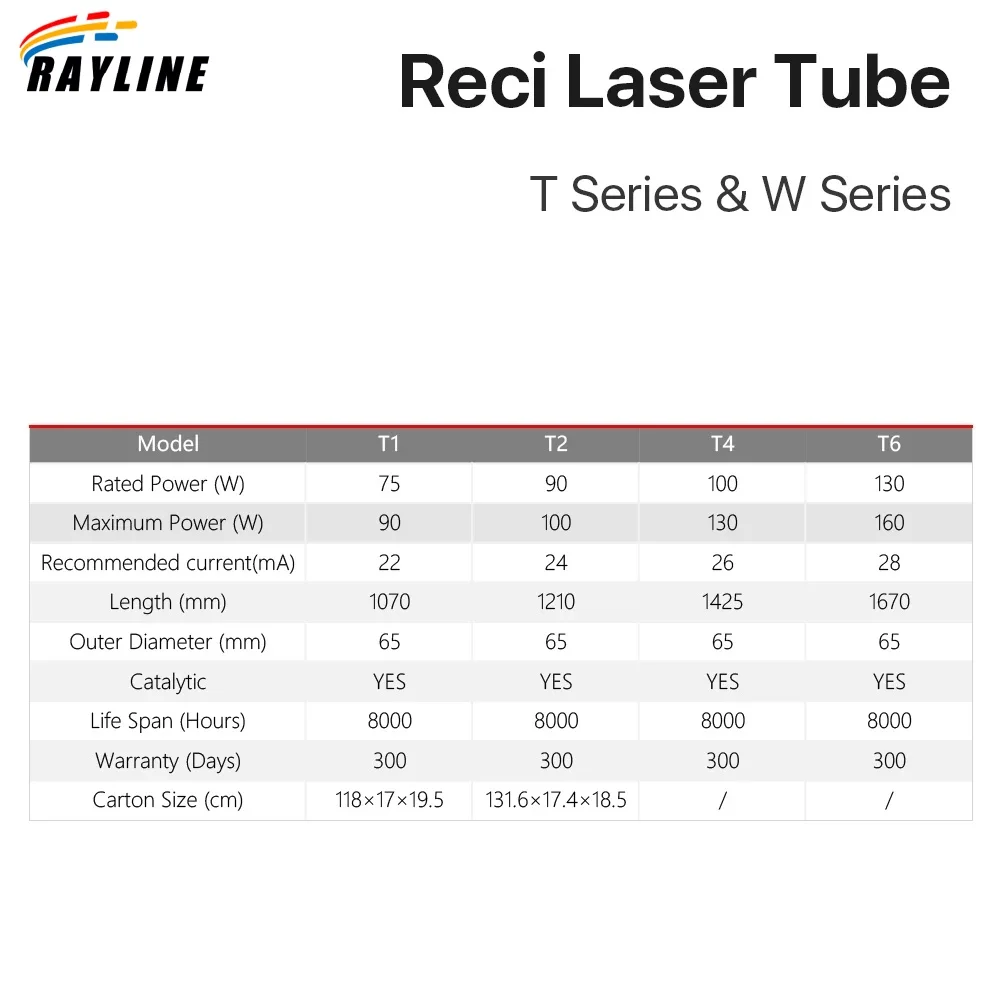 Reci W6/T6 130-160W CO2 Laser Tube Wooden Case Box Packing Dia. 80mm/65mm for CO2 Laser Engraving Cutting Machine S6 Z6