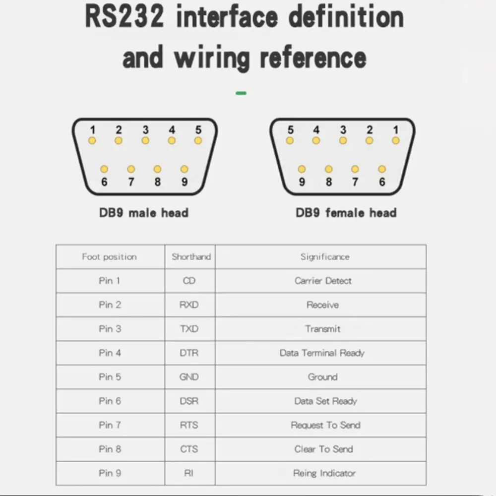 RS232 RS485 DB9 Connector Male Female 9 Pin Breakout Terminals COM Connector D-SUB Terminals 21-24 AWG Wire Solderless Connector