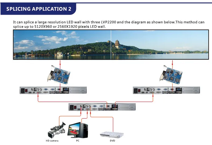 J. ​ SPEEDLEADER STRON LVP2200S con procesador de vídeo LED SDI para pantalla LED