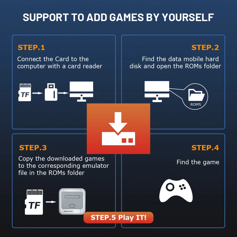 スーパーコンソール × レトロゲームコンソールpsp/PS1/ナオミ/mame/N64/dc 90000 + クラシックレトロゲームhd wifi tvビデオゲームプレーヤー