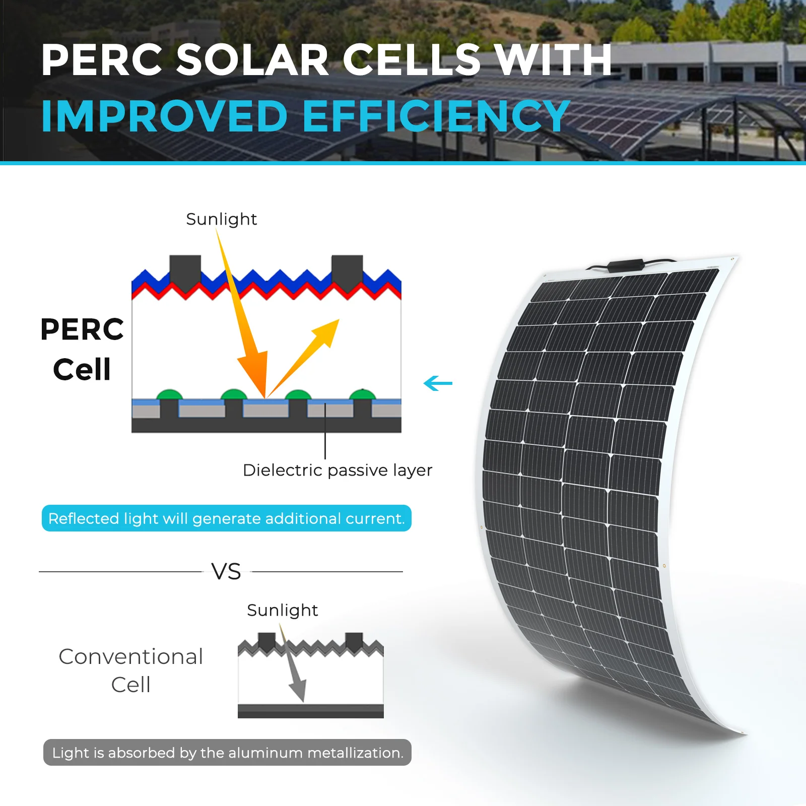 لوح شمسي أحادي البلورية خفيف الوزن ، شاحن خارج الشبكة شبه مرن لكابينة RV البحرية ، 12 فولت ، 50 واط ، من من من من نوع W ، W ، #3
