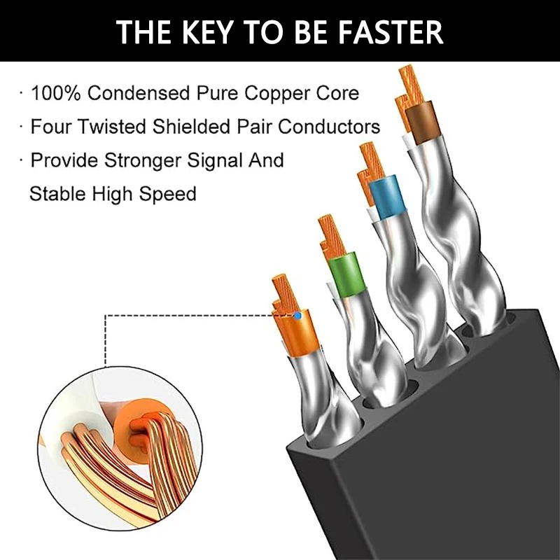 Câble Ethernet Cat 8, 5m, 10m, 15m, 20m, 30m, 40Gbps, 2000MHz, Rj45, réseau Internet haute vitesse, câble de raccordement blindé Cat8 Lan rette