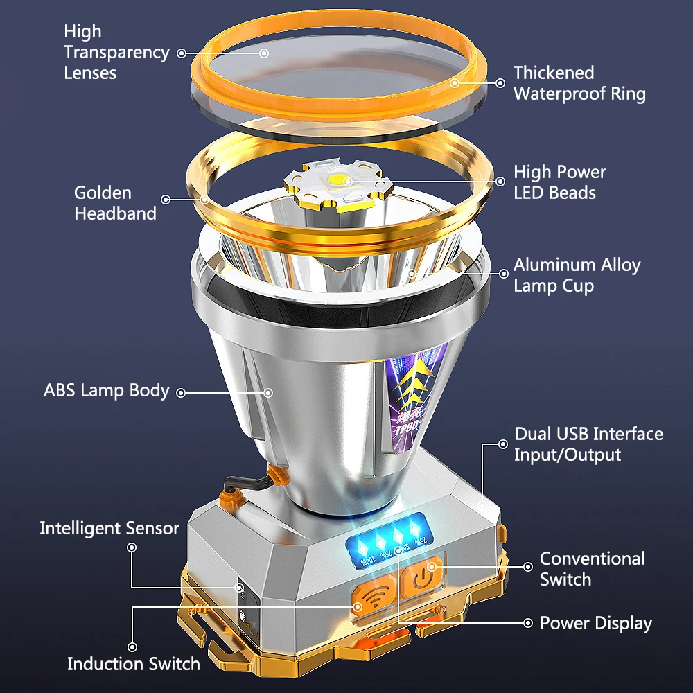 Imagem -03 - Farol de Led Recarregável com Bateria Embutida Luz Forte Farol para Camping Aventura Pesca Tocha de Cabeça