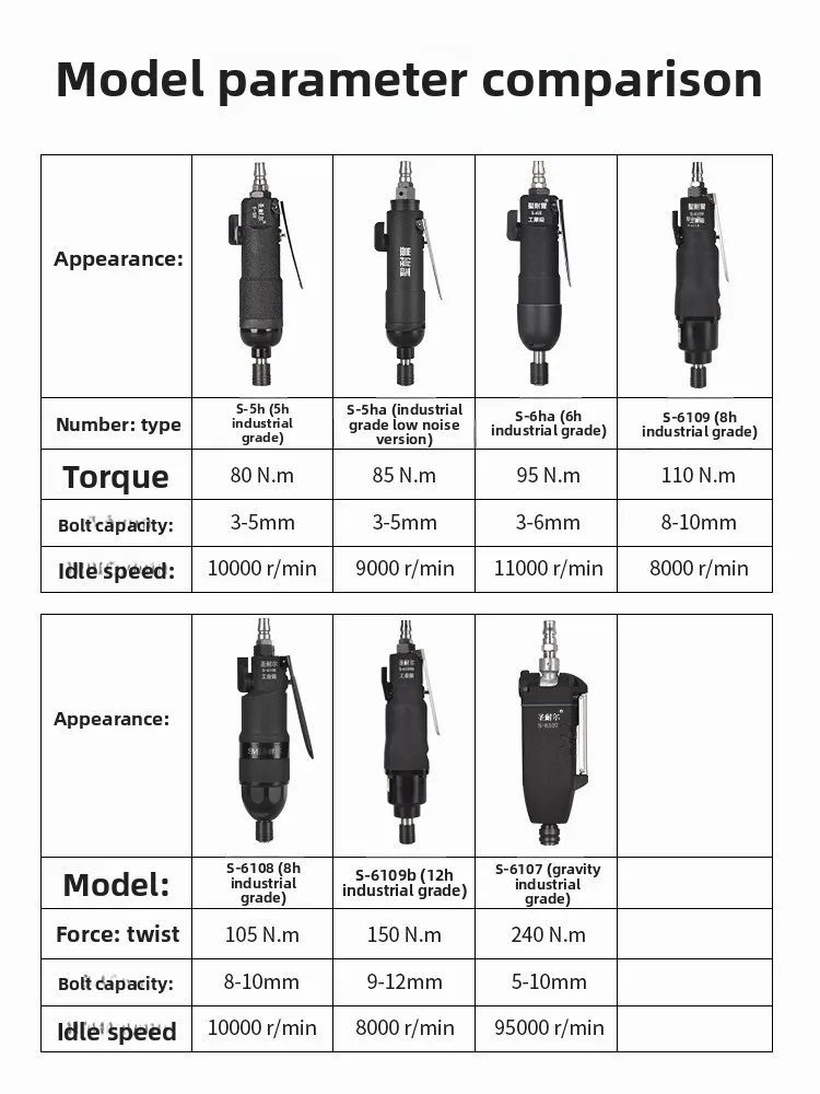 Taiwan Shengnai Pneumatic Screwdriver Industrial-Grade Screwdriver High-Power Woodworking Fully Automatic Pneumatic Tool Air Screwdriver