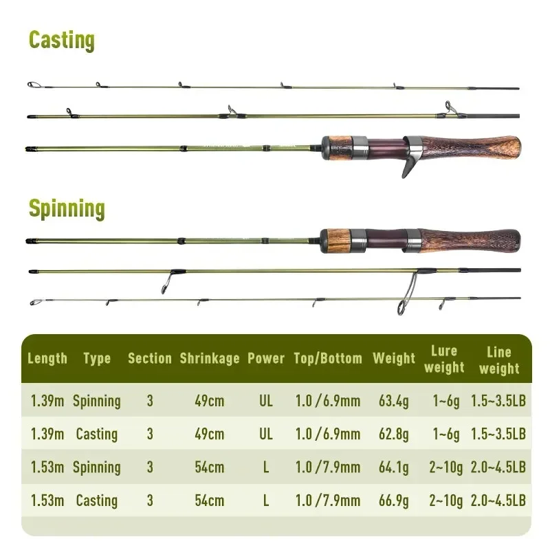 Kingdom 3 Sections Ultralight Carbon Rods MF Action Spinning Casting Fishing Rods UL L Power Travel Rod For Trout Pike