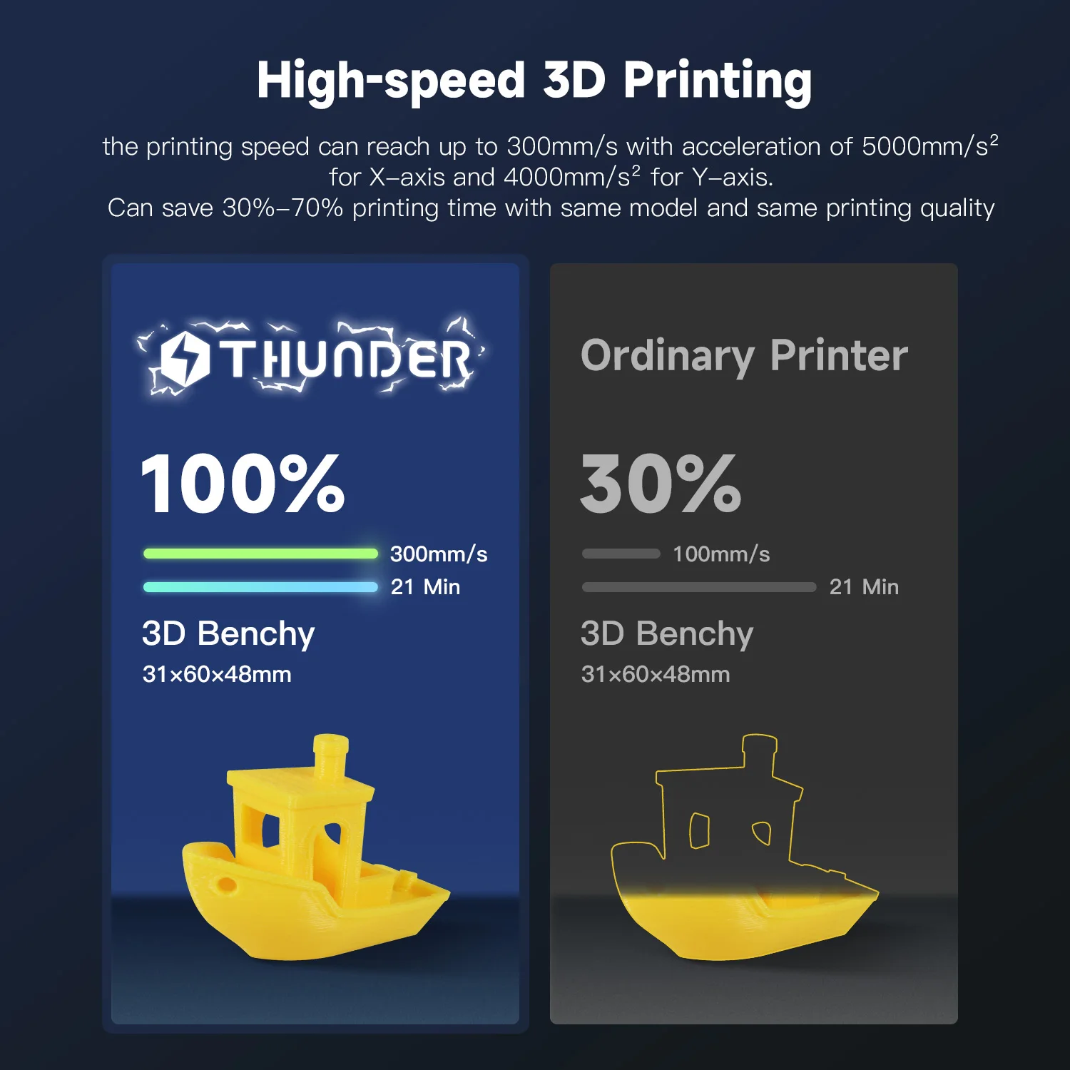 Geeetech THUNDER High Speed 3D Printer, Fast printer, Up to 300mm/s, X/Y Axis Closed-loop Control, Print Volume 250*250*260mm