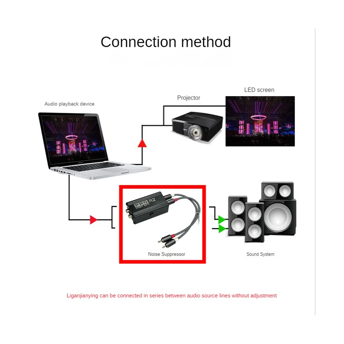 Ground Loop Audio Isolator Audio Noise Filter RCA peredam bising Isolator peredam kebisingan sinyal Audio untuk PC