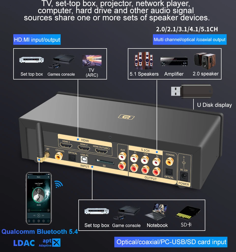 4K HDMI2.0 DAC 컨버터 5.1CH 오디오 디코더 블루투스5.4 APTX Qcc5125 DTSHDAC3 DSD 768KHz ESS9038q2m ARC …