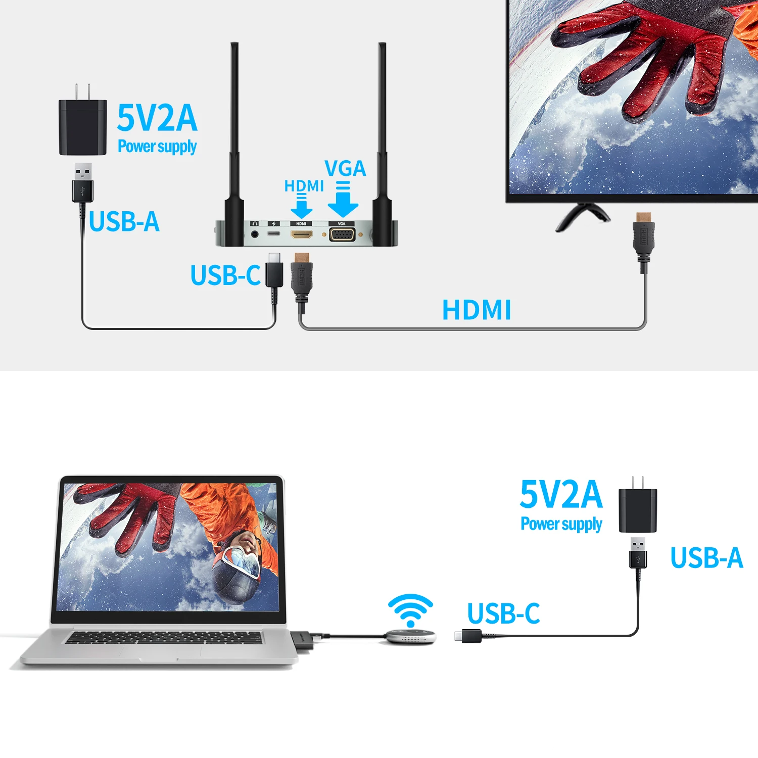 Lemorele Zestaw Bezprzewodowego Nadajnika i Odbiornika HDMI 1080P60Hz 5G 50M Transceiver Wideo Dongle do Monitora Projektora PC TV — zdjęcie 3