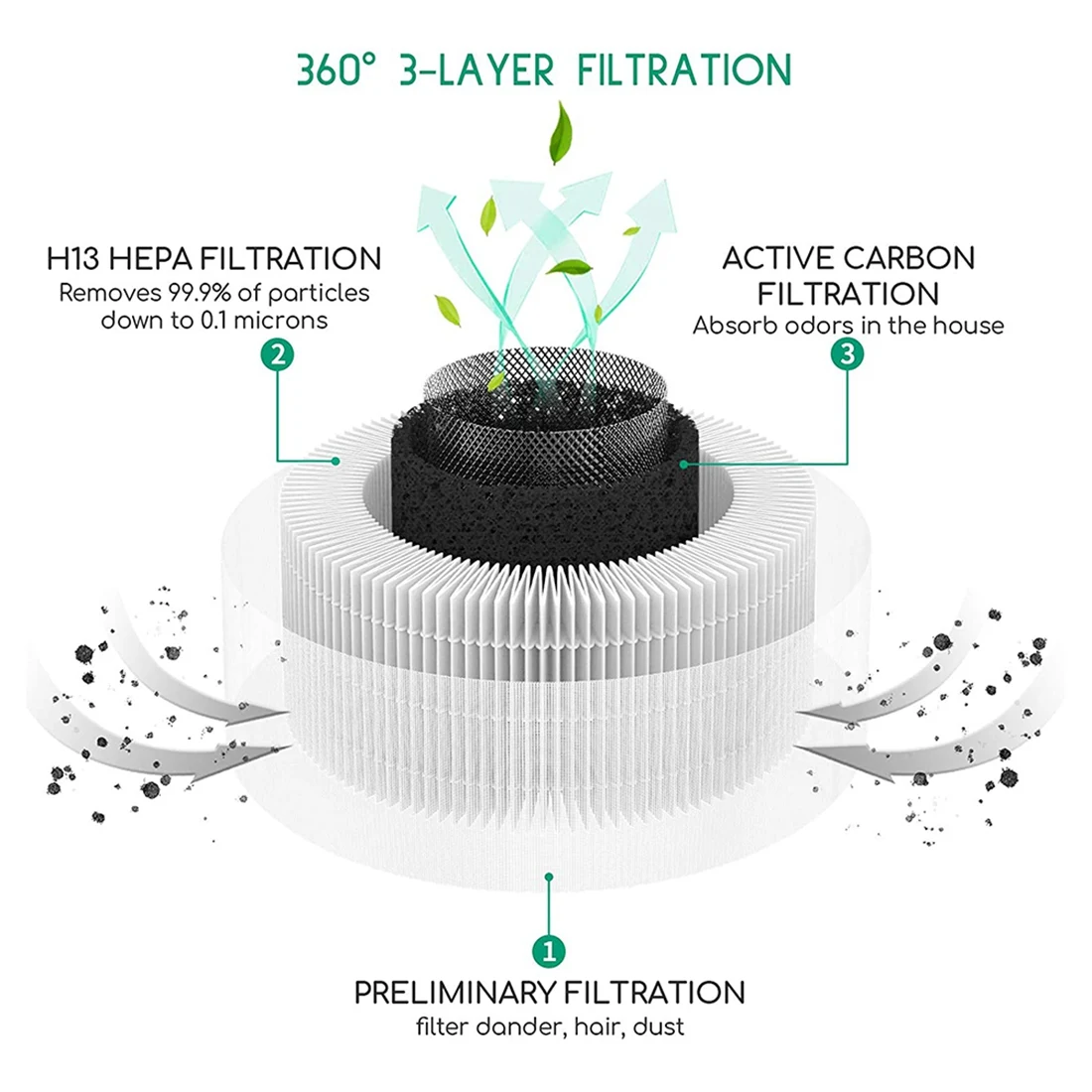 Filtro HEPA verdadero de repuesto Compatible con purificador de aire Afloia Fillo/Halo/Allo, accesorios de filtración de 3 etapas