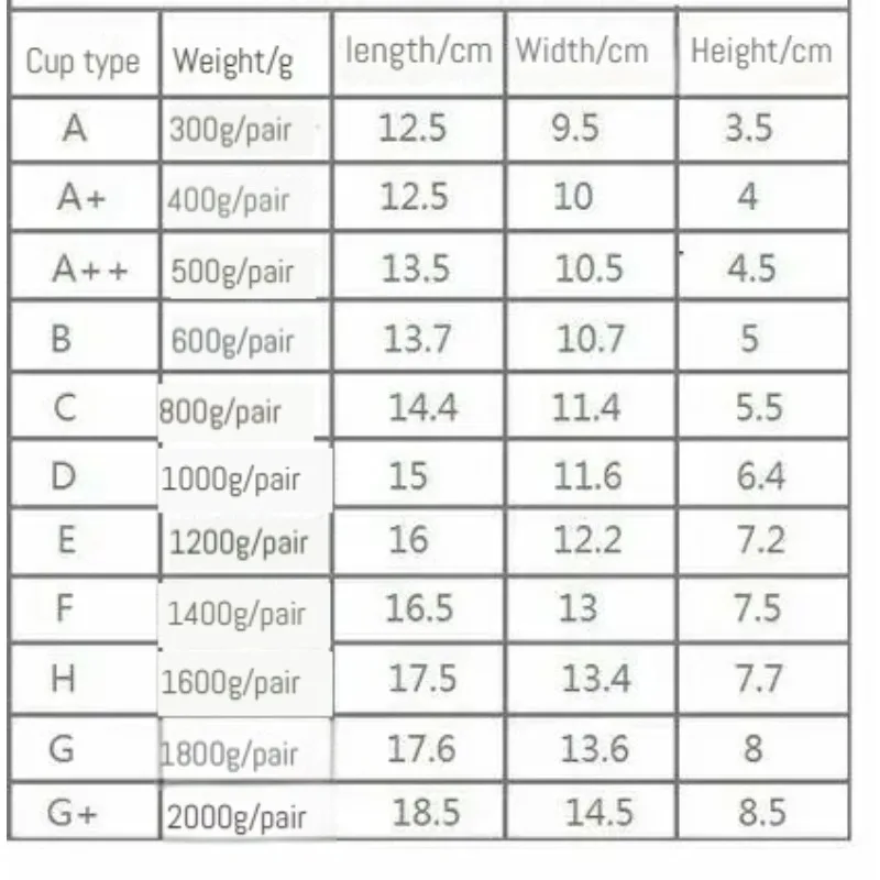 หน้าอกเทียมทำจากซิลิโคนหน้าอกปลอมสำหรับผ่าตัดเต้านมผู้ชายผู้หญิงในโรงพยาบาลคอสเพลย์งานคาร์นิวัลการแสดงการ์ตูนธรรมชาติ