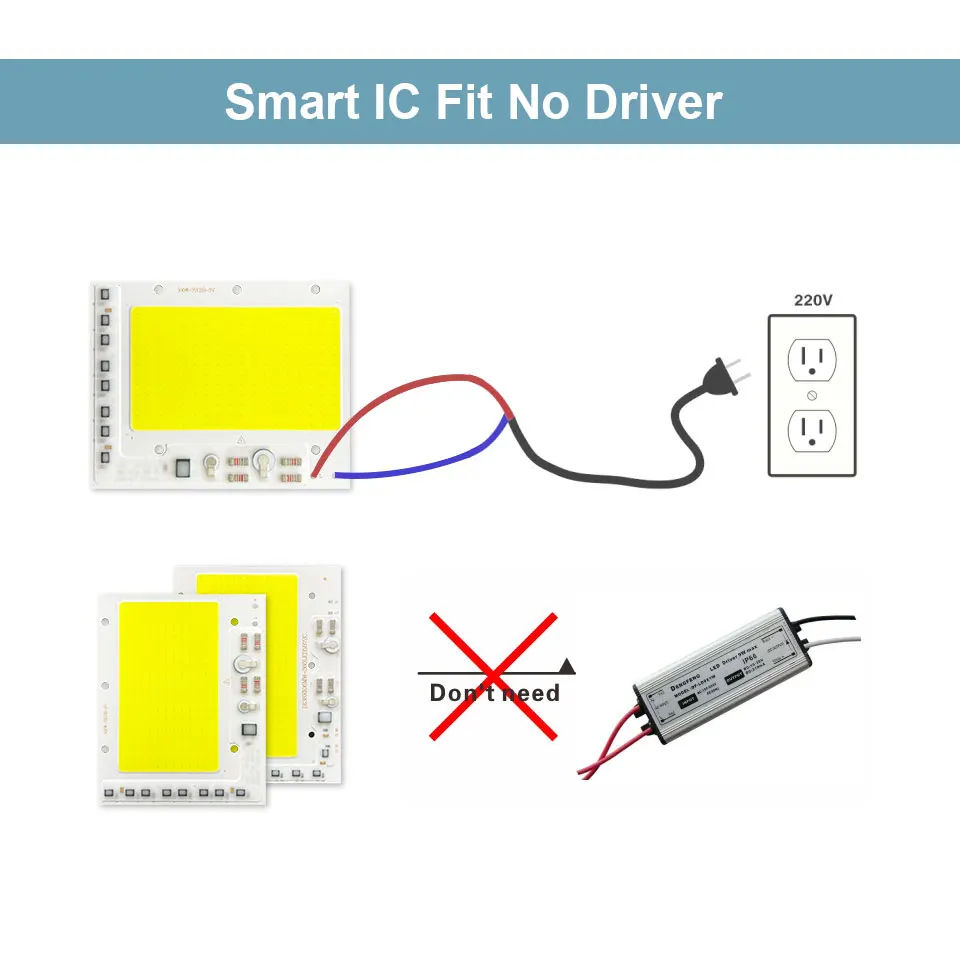 LED COB Chip 10W 20W 30W 50W 100W 220V Smart IC No Need Driver 150W 200W LED Bulb Lamp for Flood Light Spotlight Diy Lighting
