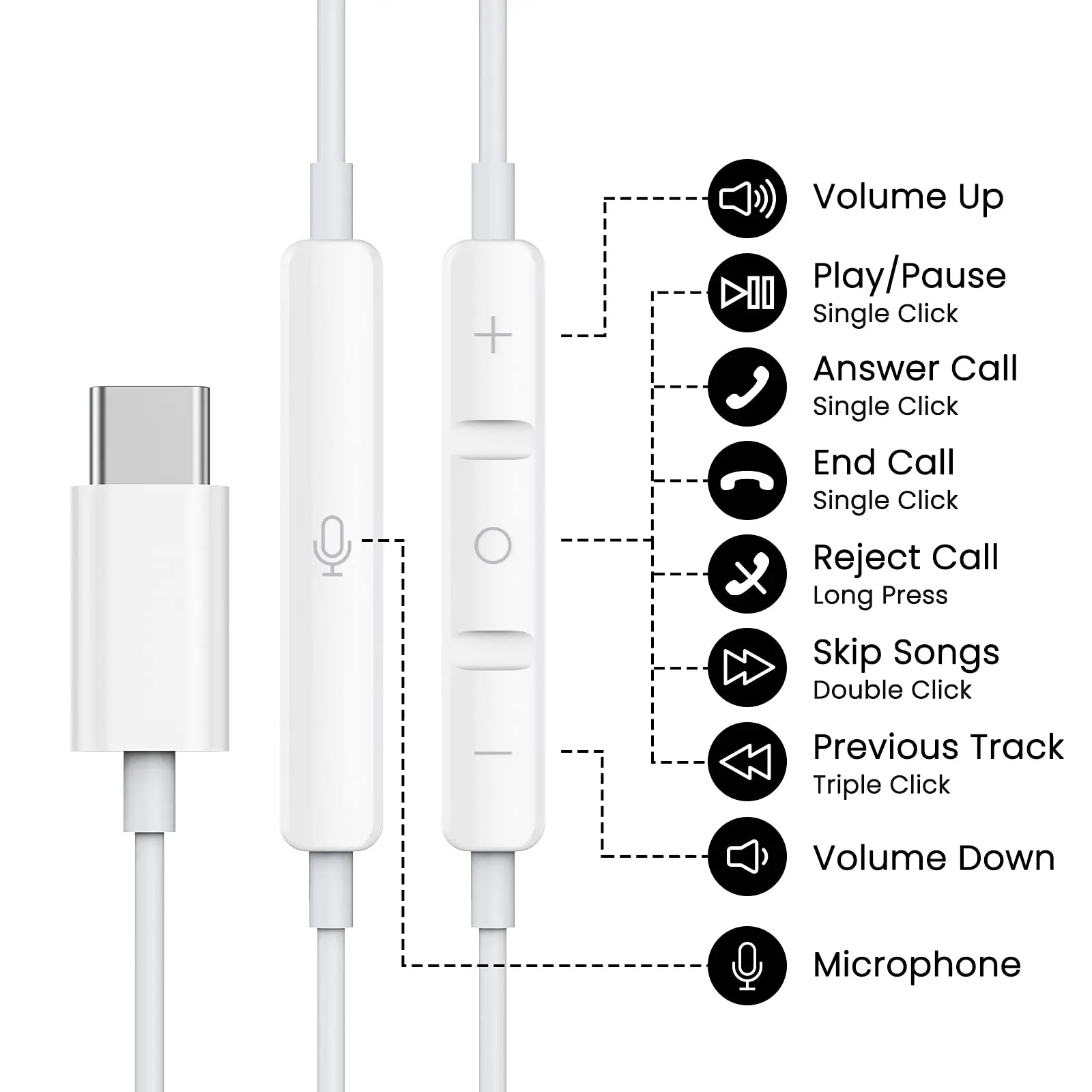 USB C Headphones For iPhone 15 Pro Max with Microphone Built-in Remote Control In-Ear Eeadphones Wired Earbuds For Samsung S23 2