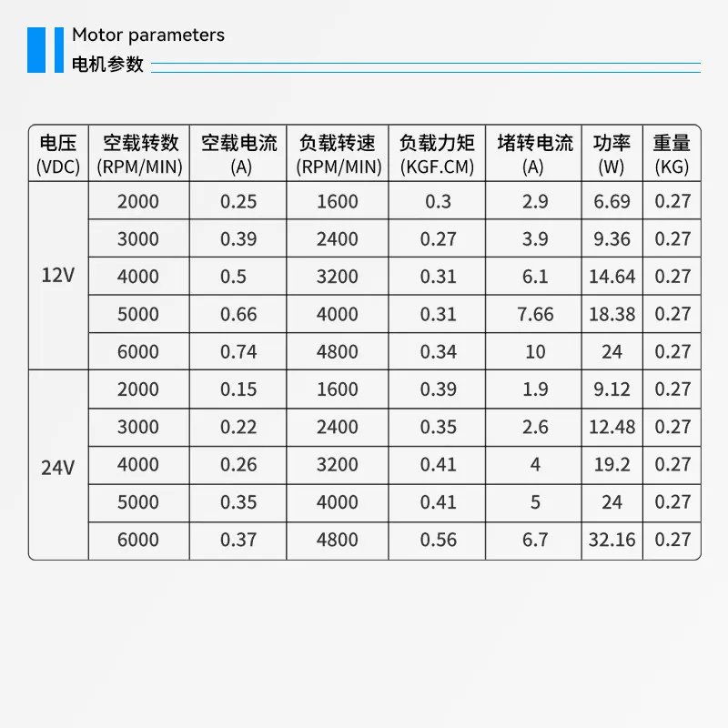 XD-38SRZ Miniature DC High-speed Motor 12V24V Variable Speed Motor 38MM Reversible Motor
