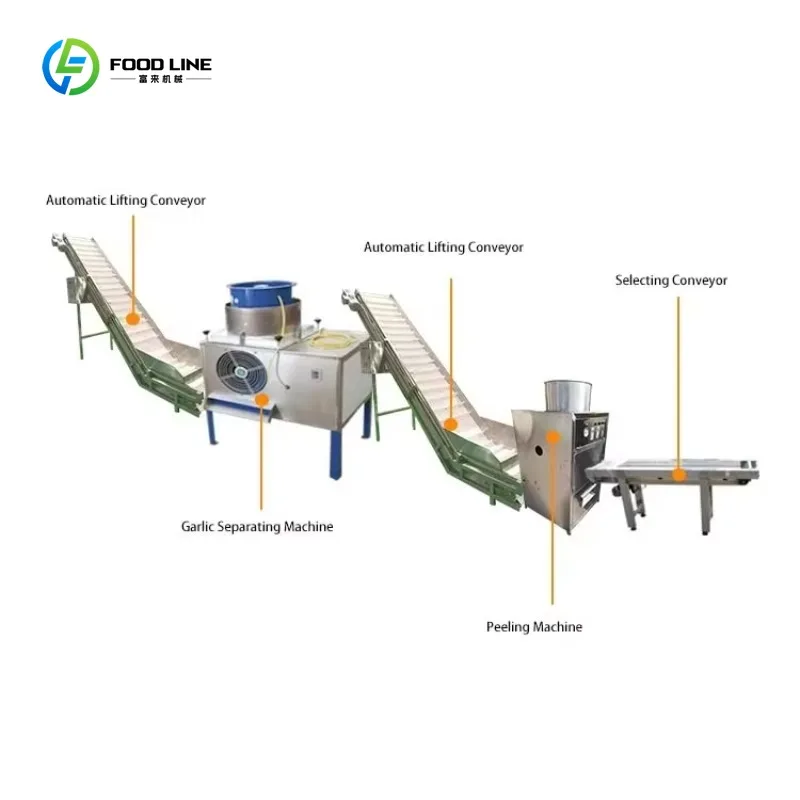 Multi Function Onion Garlic Ginger Processing Line Peeling Milling Powder Making for Commercial Food Plant Custom