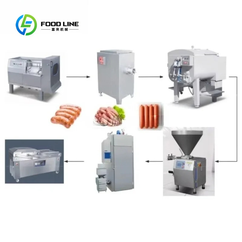 High-Efficiency All-in-One Sausage Production Line with Filler Meat Processing Machinery FL Customized Wholesale