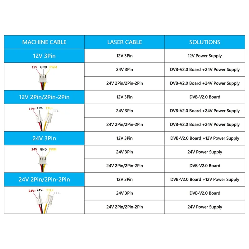 A93Z 20W 40W 80W 인터페이스 드라이버 어댑터 보드 조각 및 절단기 모듈 어댑터 보드