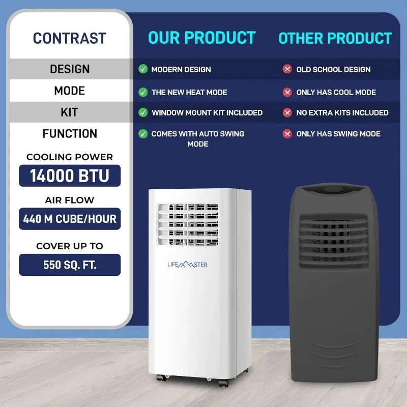 14,000 BTU Portable Air Conditioners, Room Air Conditioner with Digital Remote for Room up to 550 Sq.Ft