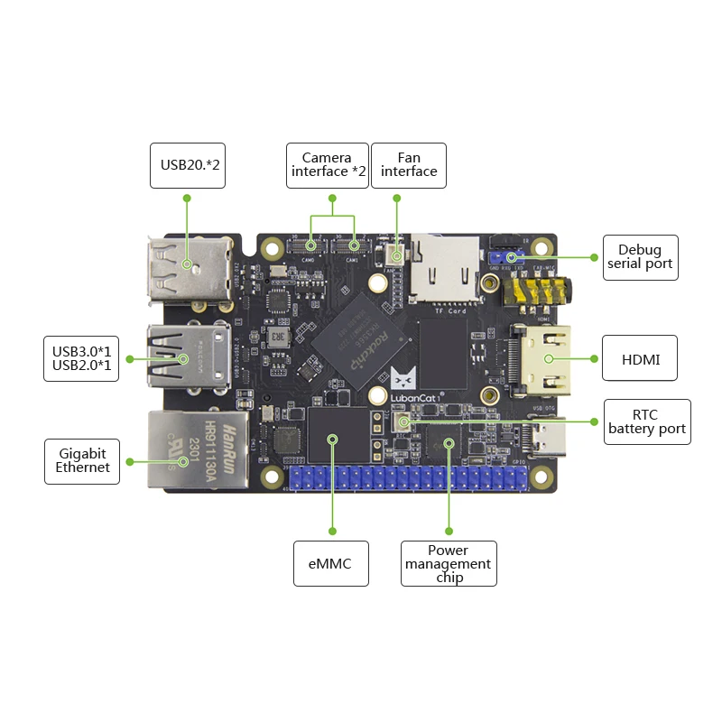 LubanCat 1/1S Development Board Quad-core Cortex-A55 Built-in RK3566 Chip Independent NPU Computing Power of 1TOPS 4K Decoding