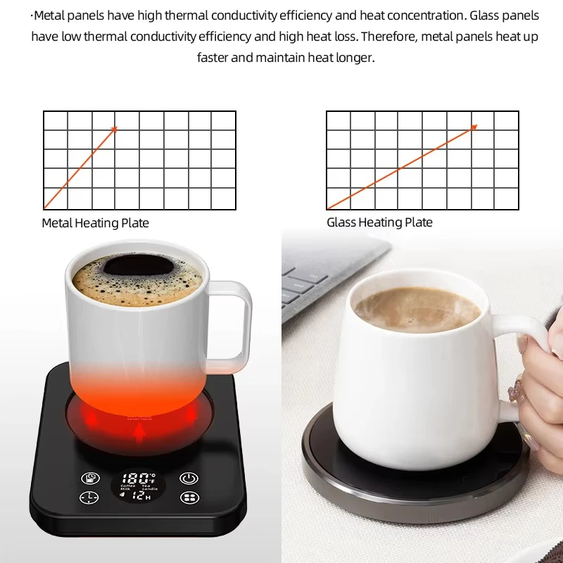 Scaldatazze da caffè 36W Scaldatazze elettrico con piastra riscaldante Riscaldatore per tè caldo Scaldasalviette a 9 marce Riscaldatore per caffè sottobicchiere 220V