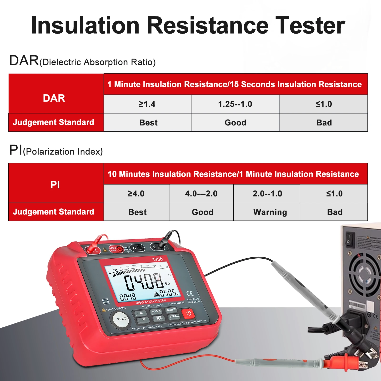

Holdpeak TS68 Insulation Resistance Tester 2500V 200GΩ Megohmmeter 5-Voltage DAR/PI 100 Records AC/DC 600V