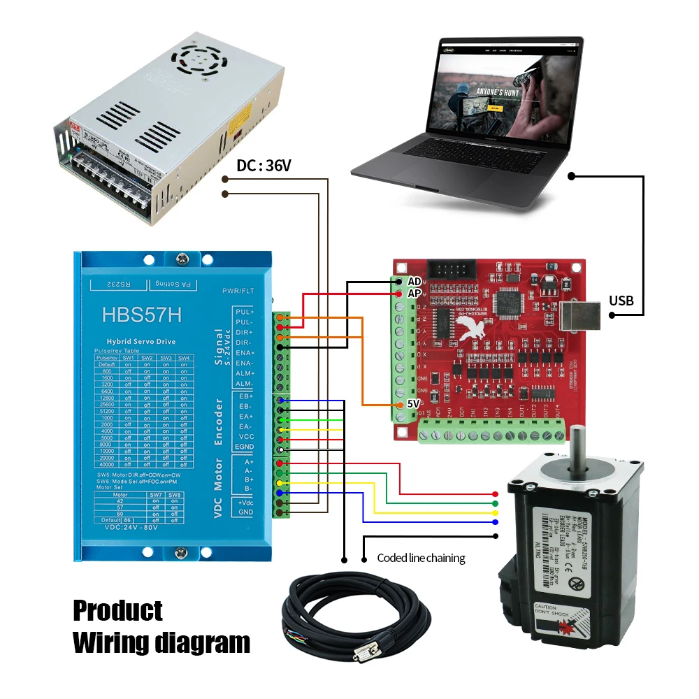 HLTNC Nema 23 2 2.2 2.5 3 Nm محرك حلقة مغلقة سائق HBS57H 350 واط 24 فولت إمداد الطاقة 4-محور واجهة مجلس عدة لجهاز التوجيه باستخدام الحاسب الآلي
