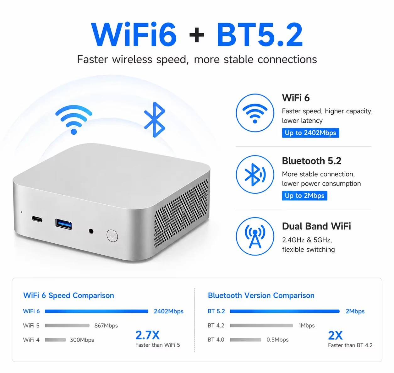 MQR5 Mini PC AMD Ryzen5 6600H Radeon 660M Graphics 12GB/16GB LPDDR5 512GB/1TB SSD WIFI6 Gaming Computer with USB Type-C