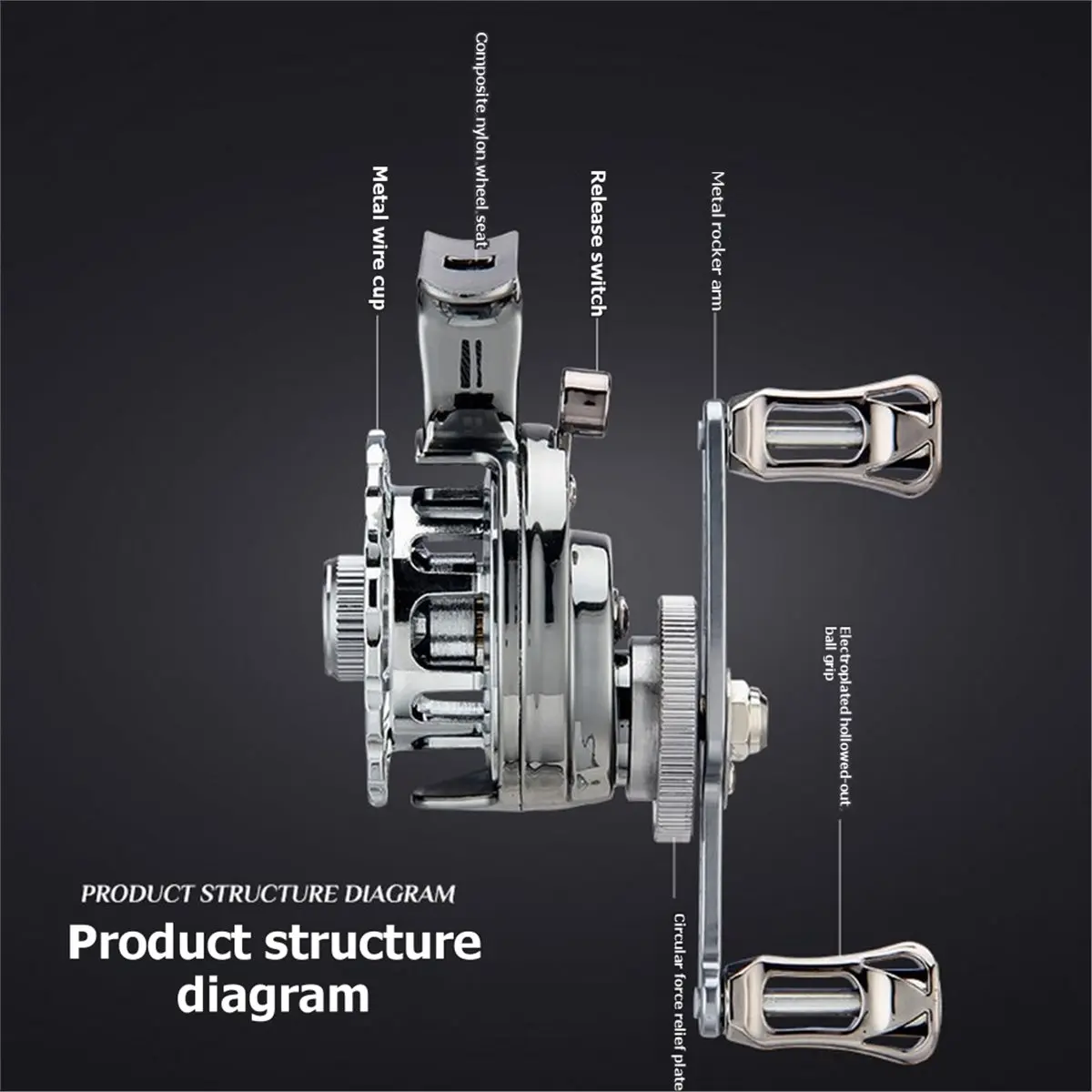 【TODAY-BUY】~@ Raft Fishing Reel - Dual-Handle, High-Foot Design, Point-Release Line Control, Front-Strike Style RIGHT HANDLE