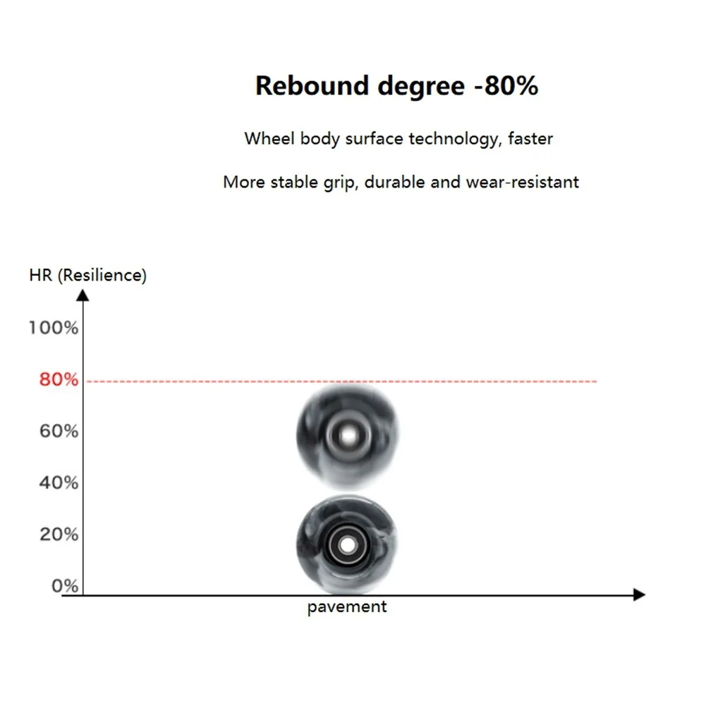 

Колеса для роликовых коньков B48B-4 с подшипниками для двухрядного катания и скейтборда, 32 мм x 58 мм, 82A