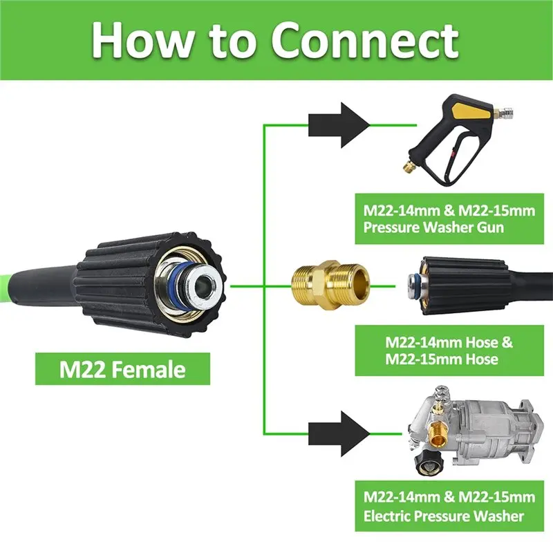 Power Washer 10M/32Ft Super Flexible Pressure Washer Hose 2900 PSI 1/4 In Car Wash Extension Hose M22-Pin 14/15-Y79A