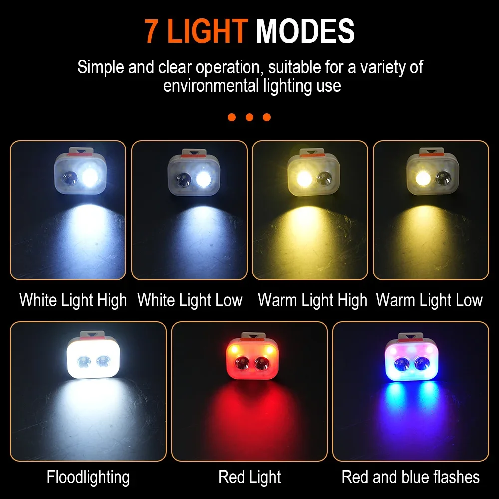 BORUiT หมวกคลิปไฟหน้า USB-C ชาร์จแบตเตอรี่ในตัว LED ไฟหน้ากันน้ํา Camping ไฟฉายสําหรับตกปลากลางแจ้ง