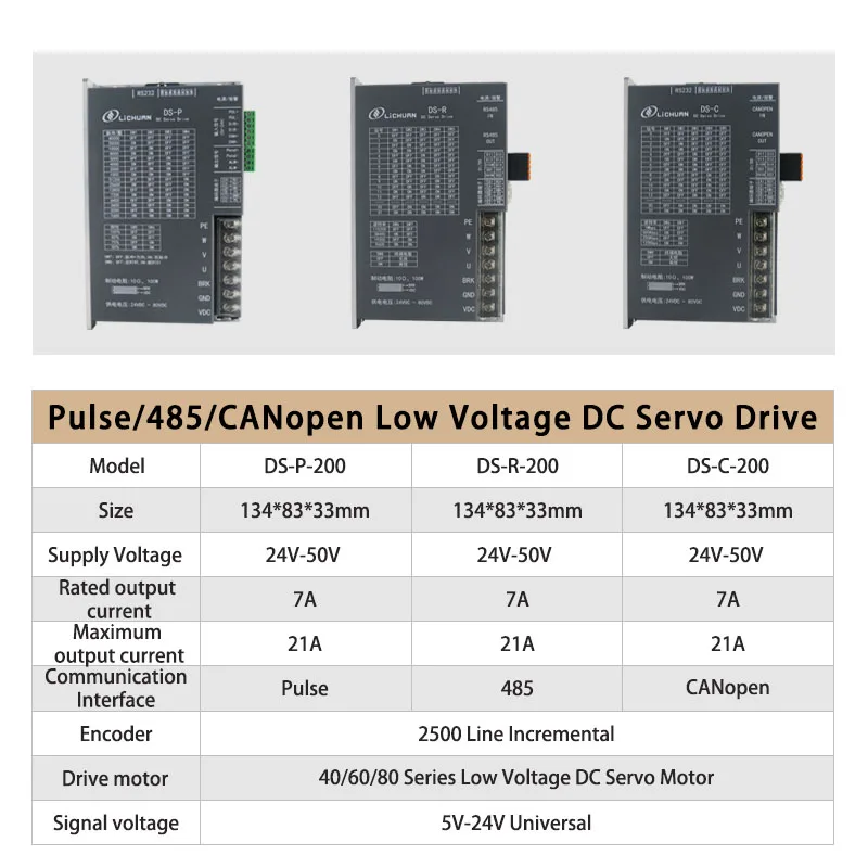 Imagem -03 - Lichuan-dc Servo Drive Motor Kit Pulso Servo Motor de Baixa Tensão Rs485 Canopen 60 mm Freio 100w750w 3m Cabo