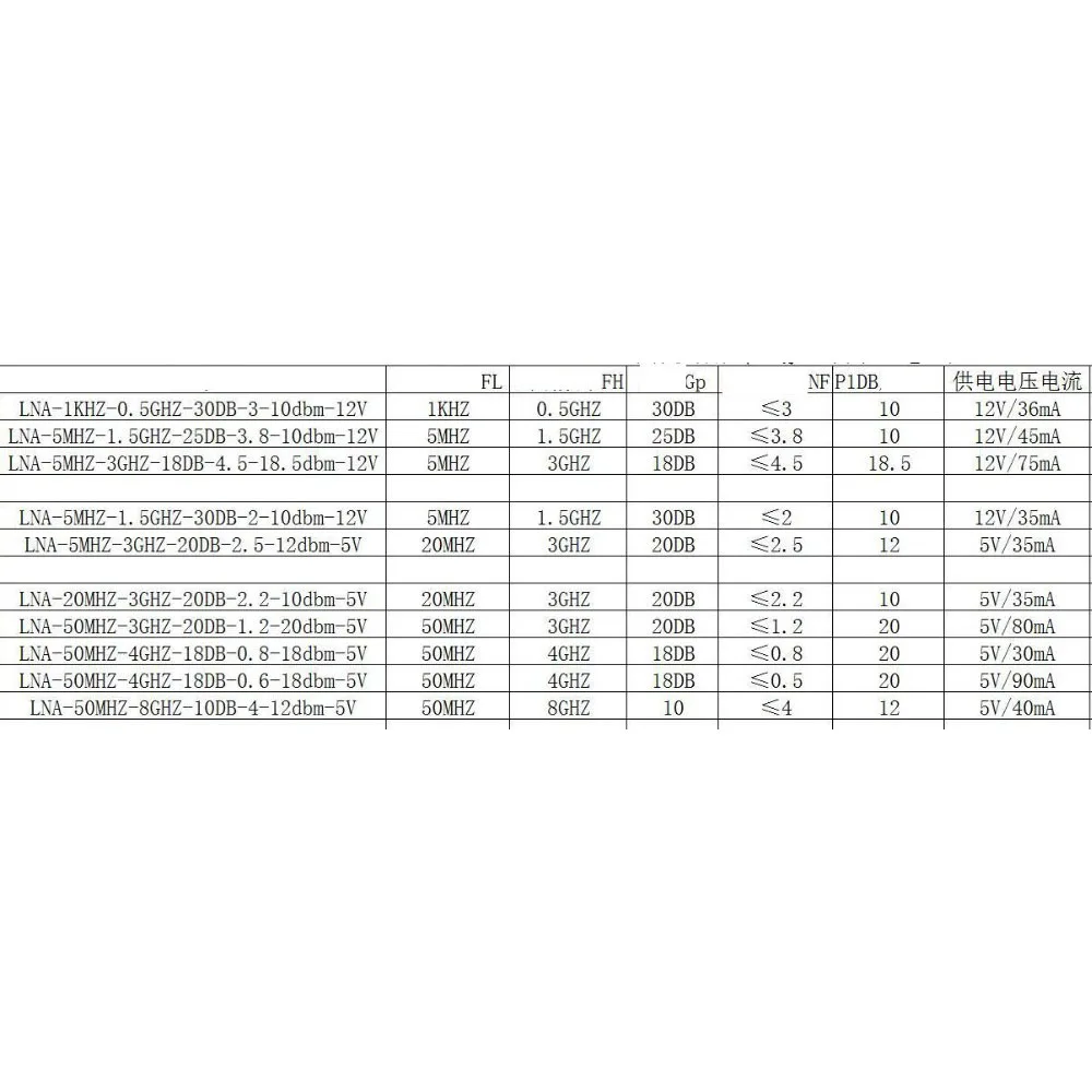 LNA-amplificador de RF de 10Khz-8Ghz, alta ganancia plana, 25dB, 30dB, 20dB, 10dB, 40dB, bajo ruido, receptor de señal de Radio RF HAM