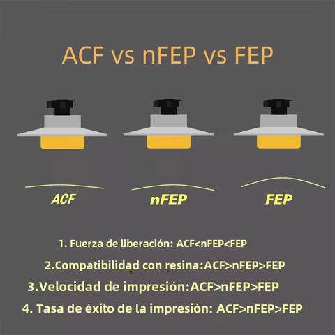 3Pcs ACF Film A4 Size 210*290mm For Phrozen Sonic Mighty 4K Saturn 3 Ultra Photon M5s Pro Release Films Resin 3D Printers Parts