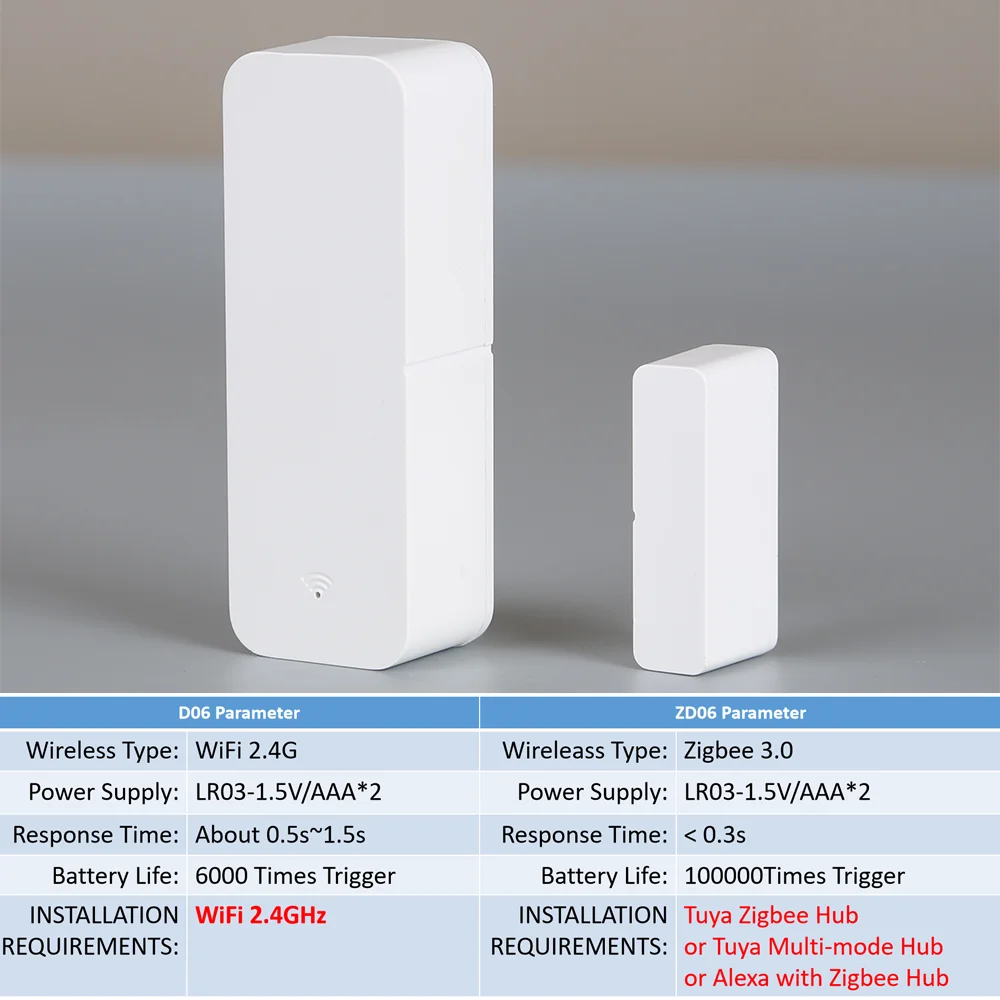 Sensor de puerta Tuya Zigbee con WiFi, Detector abierto y cerrado, alarma inteligente para el hogar, protección de seguridad, funciona con Aleax