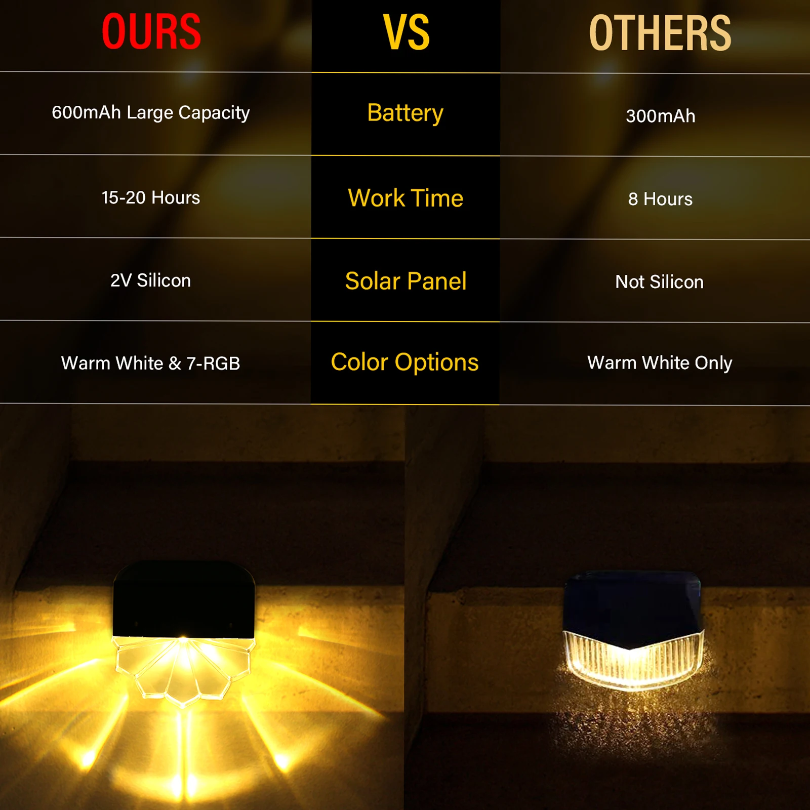 ضوء LTTENY مجموعة مصابيح سلم بالطاقة الشمسية 6 عبوات بطارية 120 مللي أمبير/قطعة لوحة طاقة شمسية من السيليكون أحادية البلورية ضوء الشمس #3