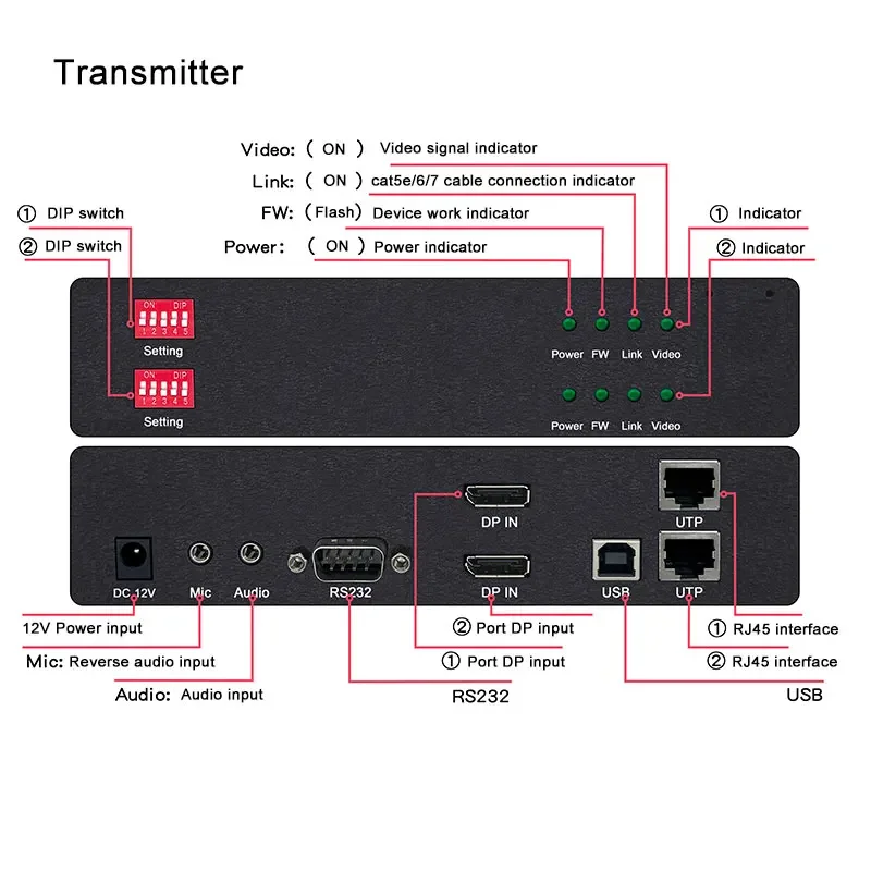 150m/492ft 4K 2-CH DP Kvm Extender over Cat5e/6/7 Cable Ethernet Extender with USB2.0 Audio RS232 DP Extender