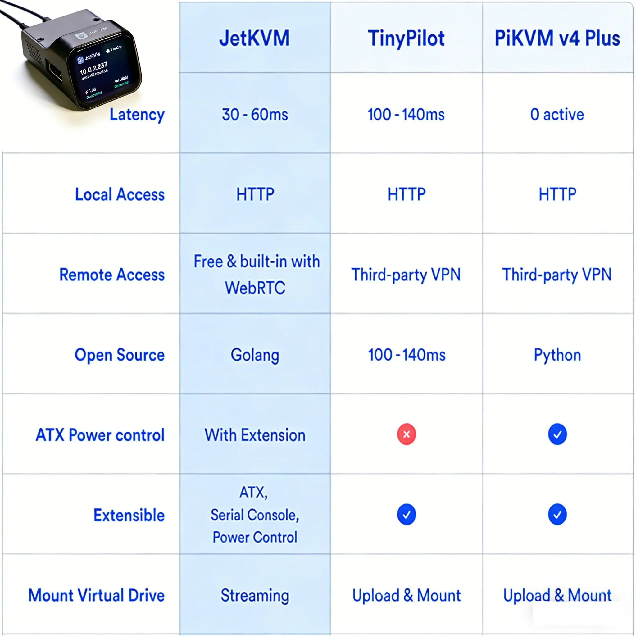 JetKVM IP-KVM リモート管理 デスクトップ制御 デバイス