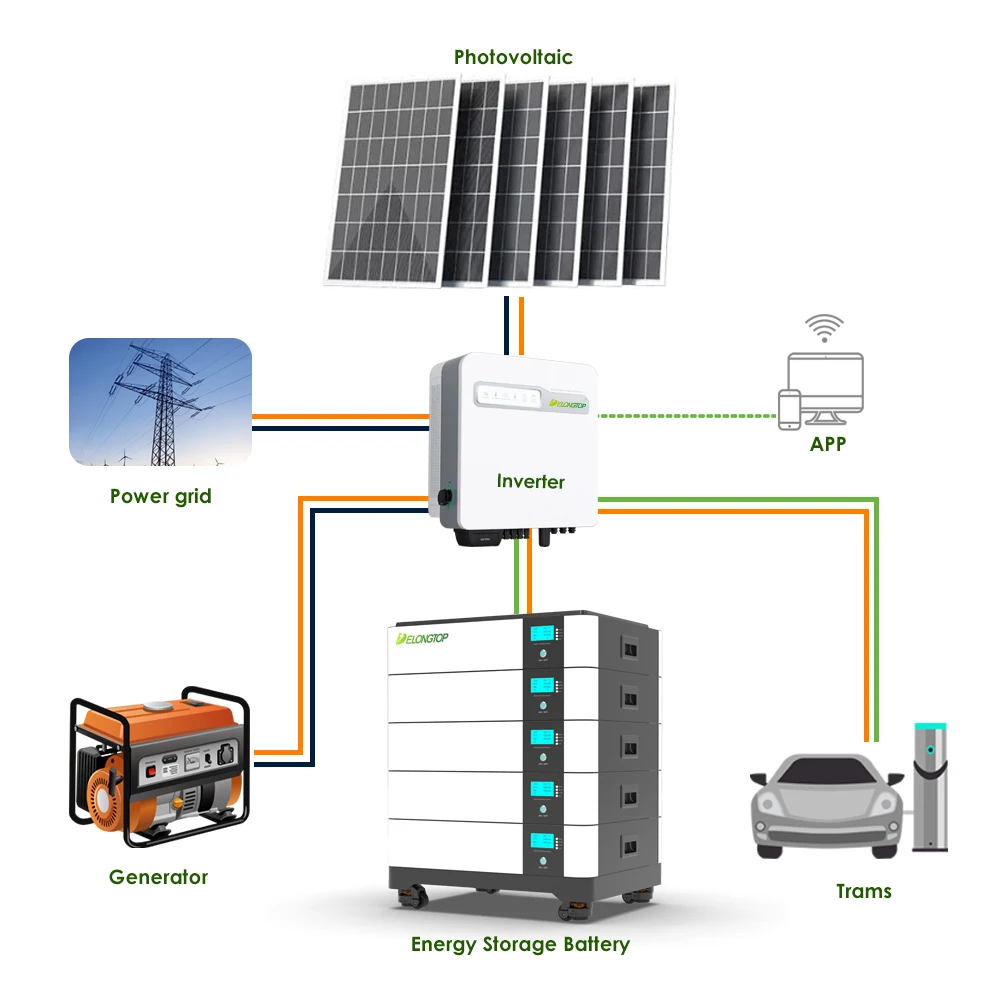 50KWh 1000Ah Vollsolarsystem-Solarmodule Große Kapazität 48V 20KW 30KW 40KW 50KW LifePO4
