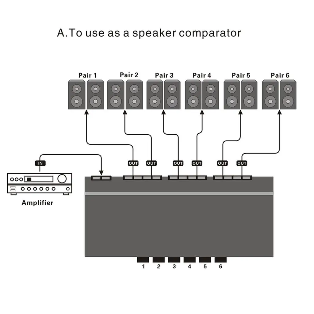 Picture 7: Stereo Amplifier Switch Selector 6 Zone Iron Speaker Amp Portable Box Easy Disassembly for Universal Audio Receivers