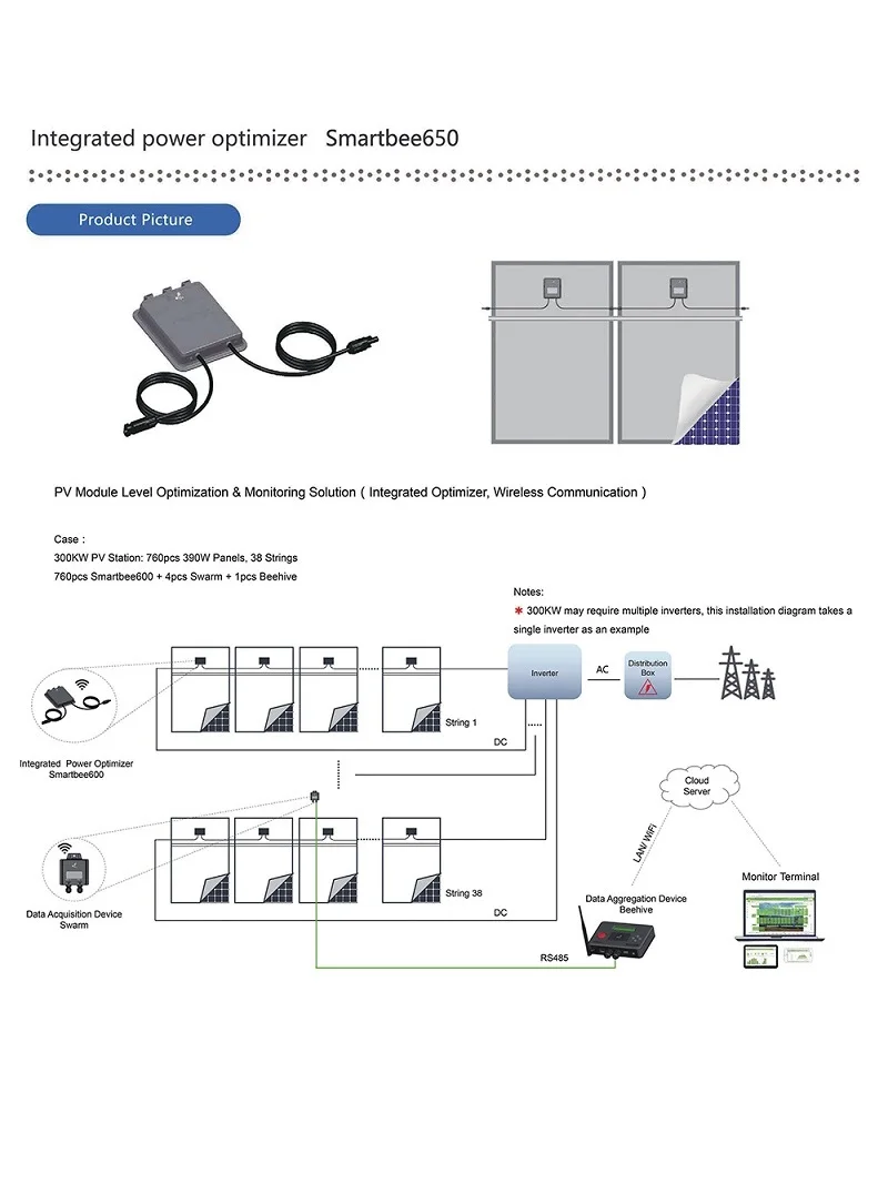 Heliotec 650/850/1600W Optymalizator Mocy PV MPPT 12V-75V Wejście Ip68 Monitorowanie Paneli Słonecznych w Czasie Rzeczywistym Ograniczenie Napięcia Anty-Hotspot — zdjęcie 2